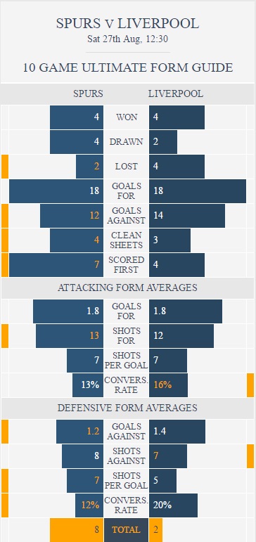 Premier League stats from KickOff