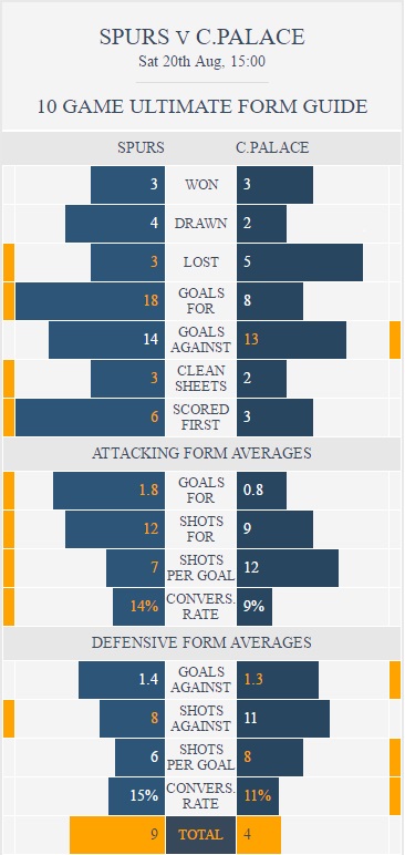 Premier League stats from KickOff